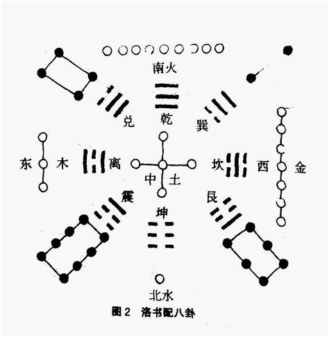 河图洛书与八卦的关系|《周易寻真》第一课：河图洛书与先后天八卦的关系